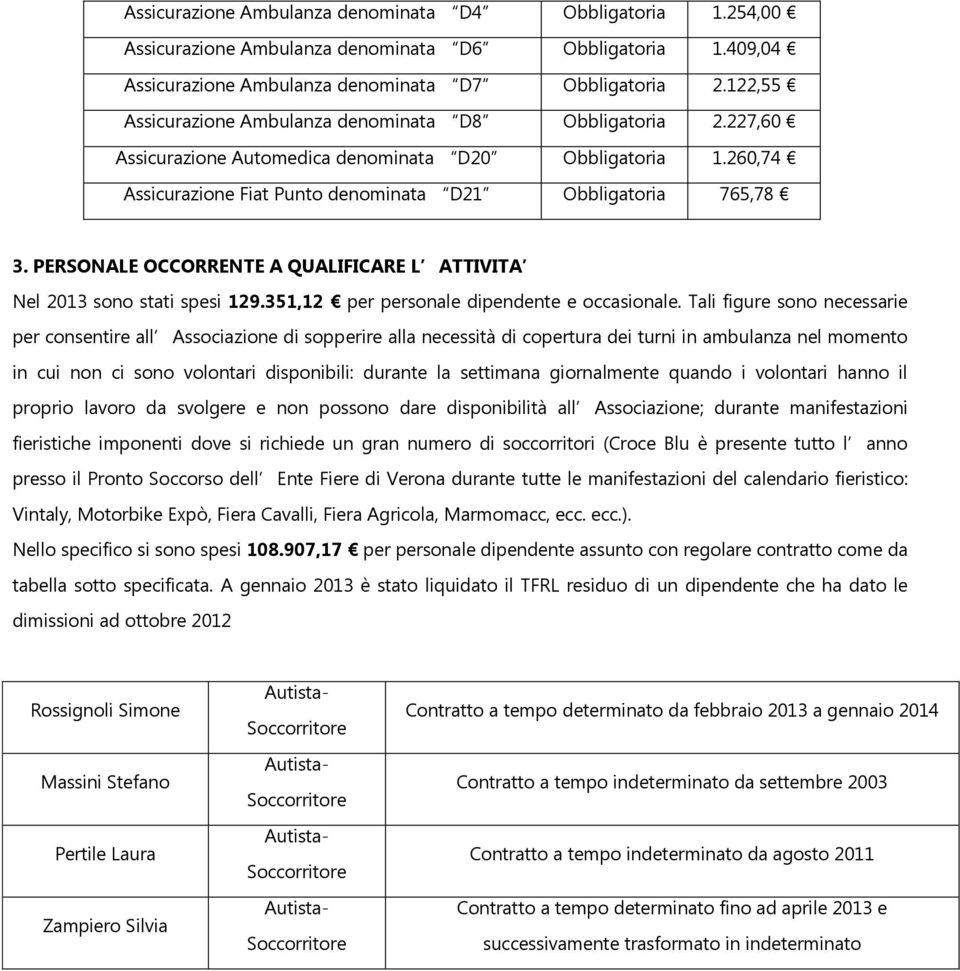 PERSONALE OCCORRENTE A QUALIFICARE L ATTIVITA Nel 2013 sono stati spesi 129.351,12 per personale dipendente e occasionale.