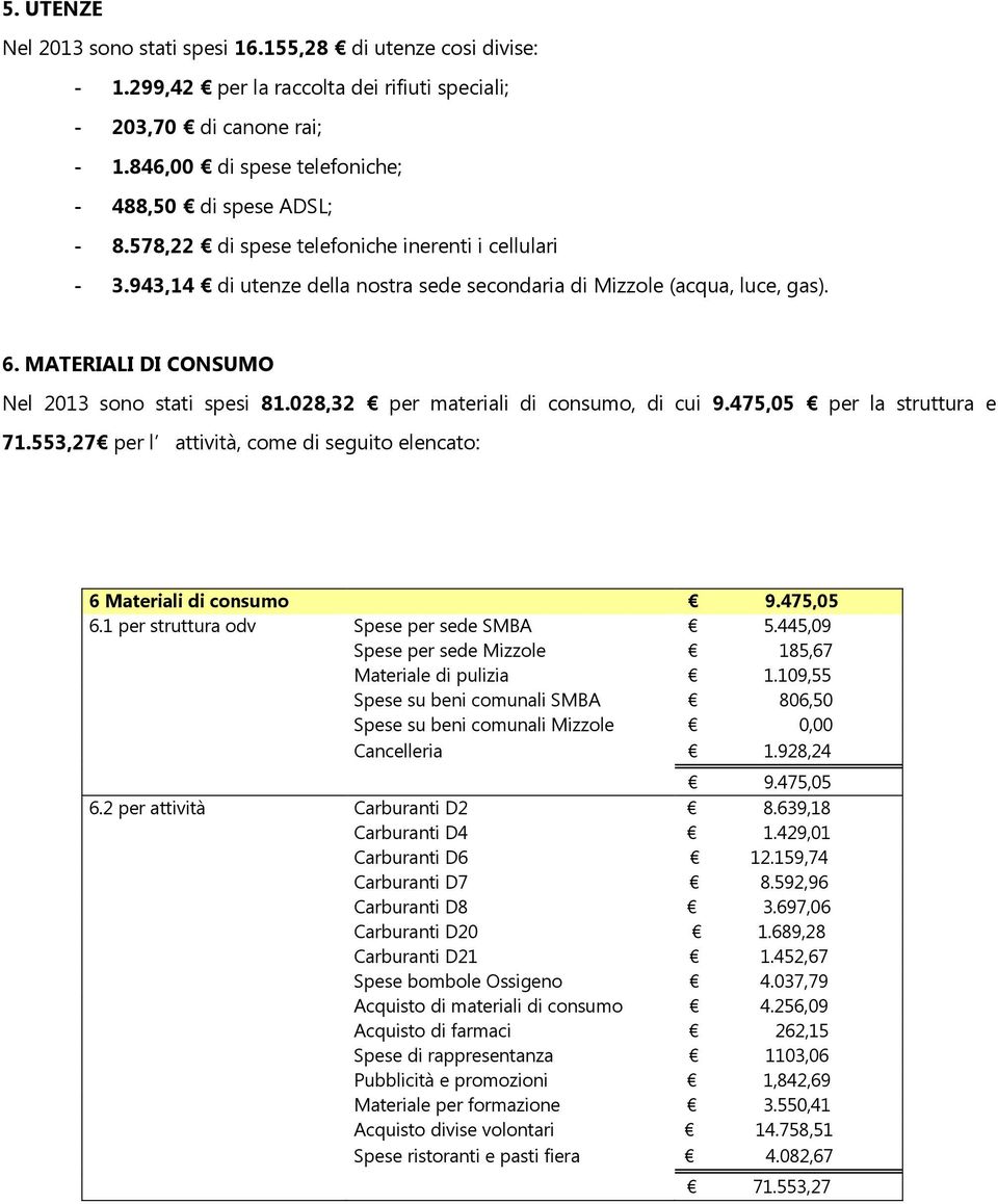 MATERIALI DI CONSUMO Nel 2013 sono stati spesi 81.028,32 per materiali di consumo, di cui 9.475,05 per la struttura e 71.553,27 per l attività, come di seguito elencato: 6 Materiali di consumo 9.