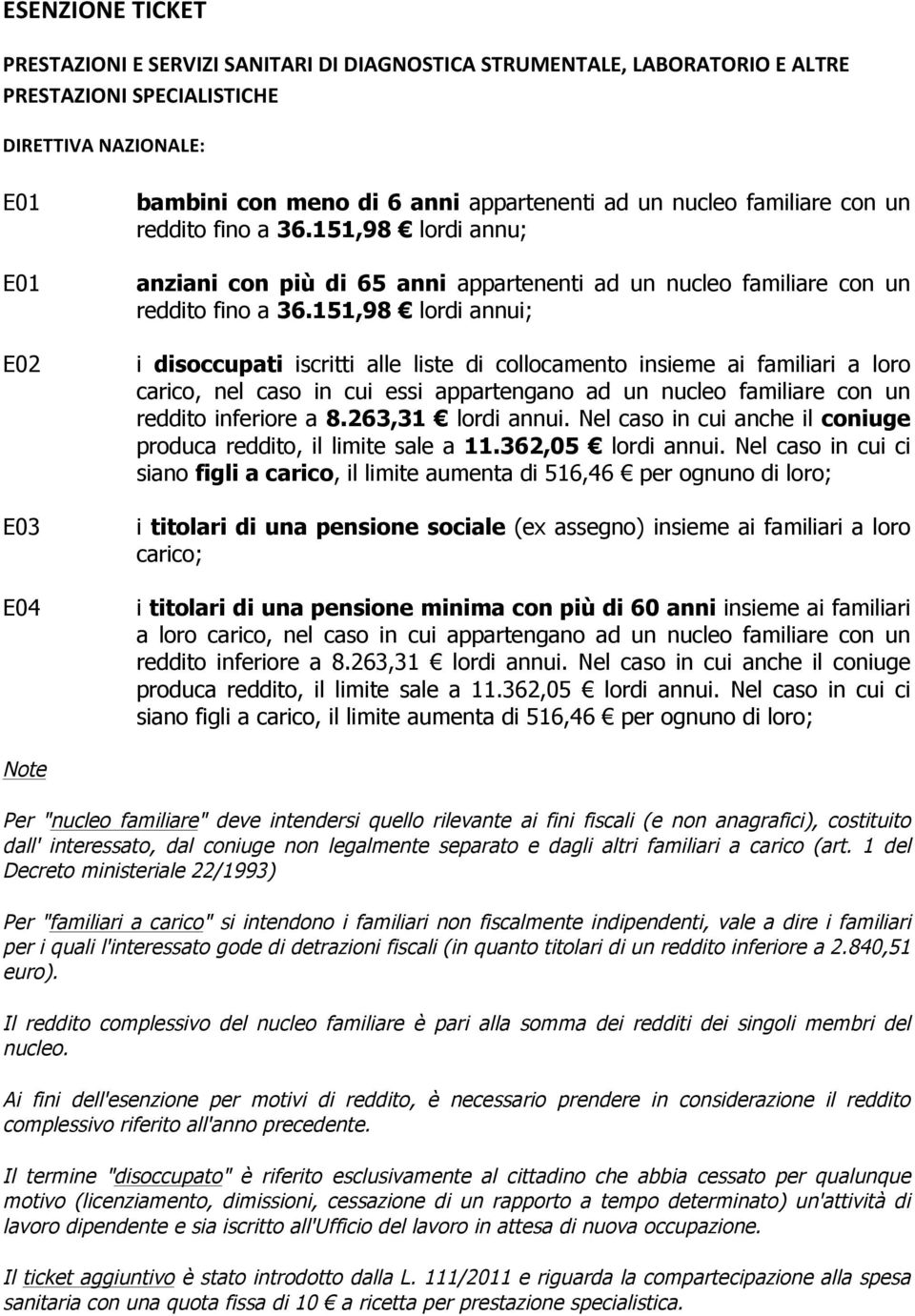 151,98 lordi annui; i disoccupati iscritti alle liste di collocamento insieme ai familiari a loro carico, nel caso in cui essi appartengano ad un nucleo familiare con un reddito inferiore a 8.