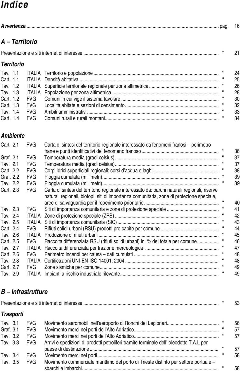 .. 33 Cart. 1.4 FVG Comuni rurali e rurali montani... 34 Ambiente Cart. 2.