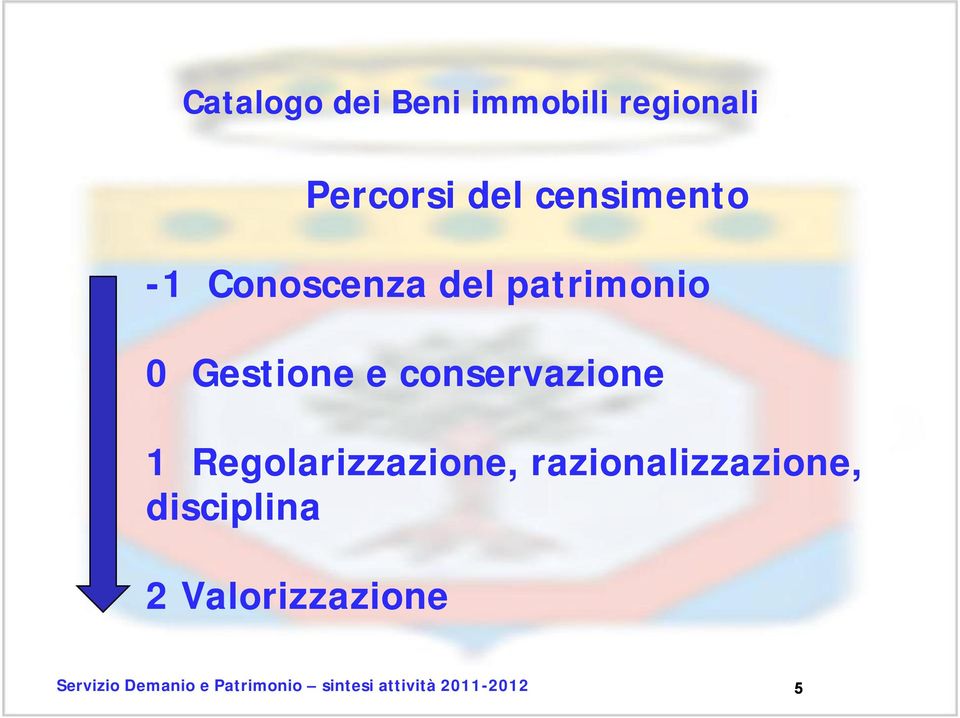 Regolarizzazione, razionalizzazione, disciplina 2