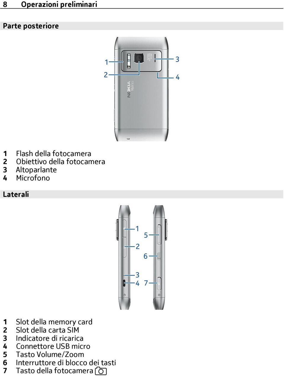 memory card 2 Slot della carta SIM 3 Indicatore di ricarica 4 Connettore USB