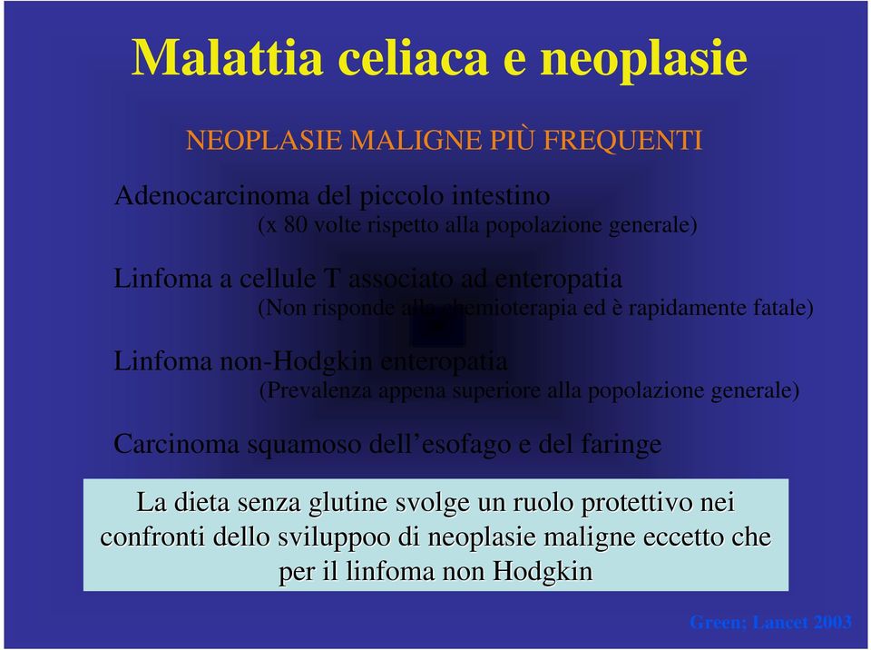 enteropatia (Prevalenza appena superiore alla popolazione generale) Carcinoma squamoso dell esofago e del faringe La dieta senza