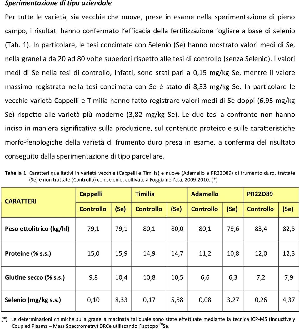 In particolare, le tesi concimate con Selenio (Se) hanno mostrato valori medi di Se, nella ranella da 20 ad 80 volte superiori rispetto alle tesi di controllo (senza Selenio).