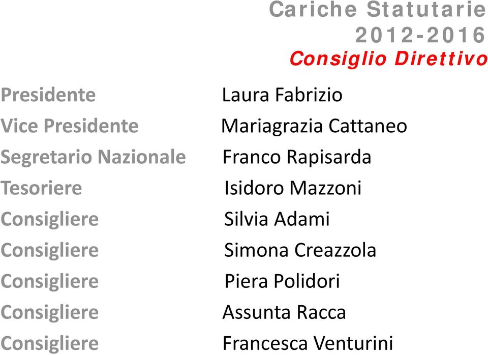 Consigliere Laura Fabrizio Mariagrazia Cattaneo Franco Rapisarda Isidoro