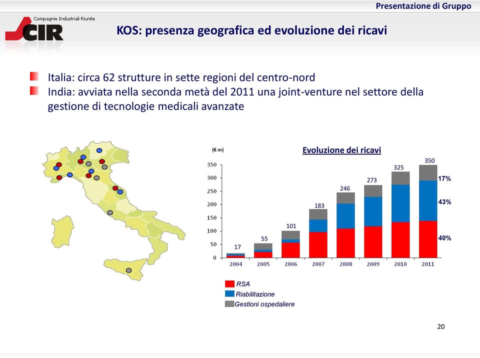 joint-venture nel settore della gestione di tecnologie medicali avanzate Evoluzione