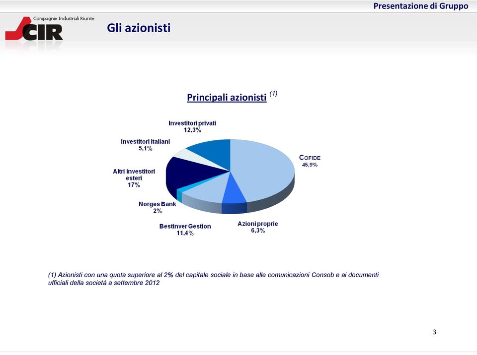 capitale sociale in base alle comunicazioni