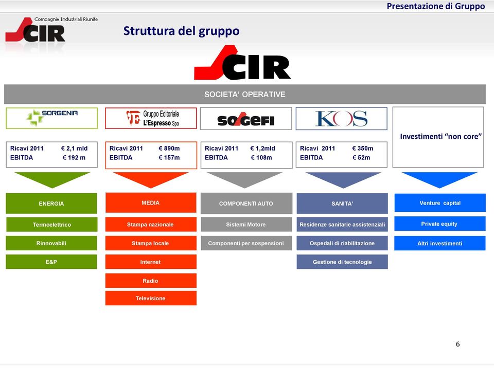 Termoelettrico Stampa nazionale Sistemi Motore Residenze sanitarie assistenziali Private equity Rinnovabili Stampa locale