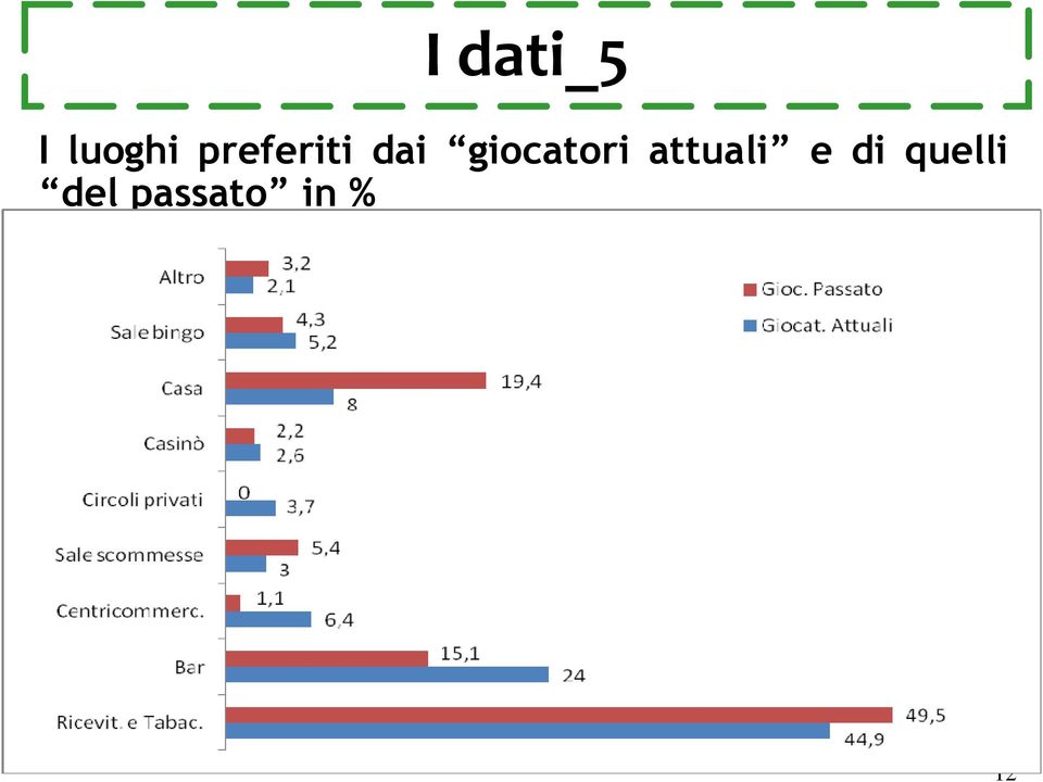 giocatori attuali e