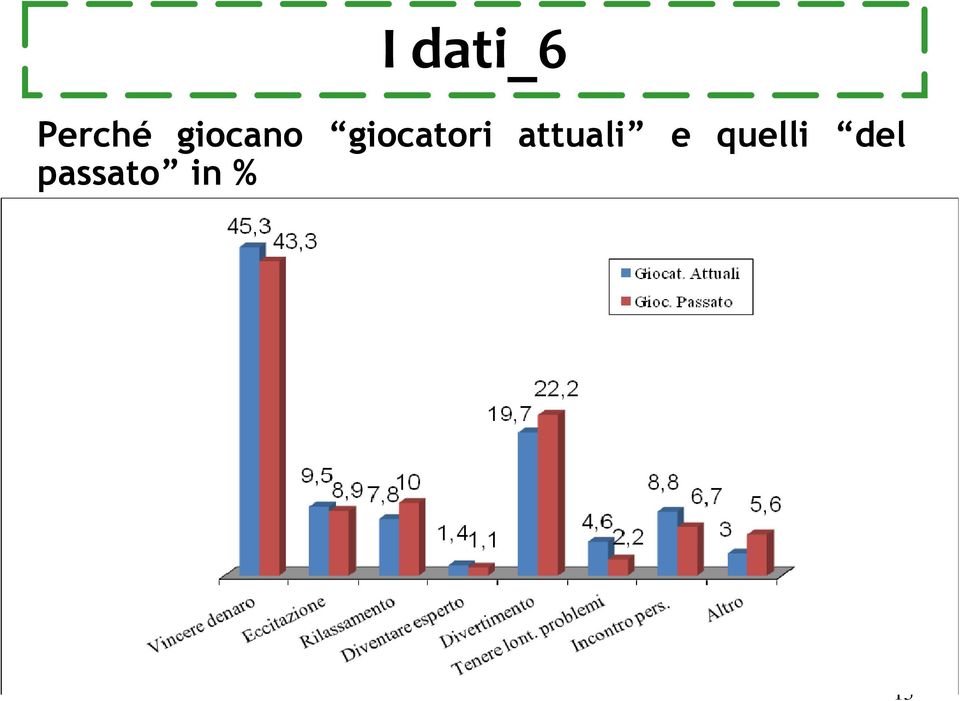 attuali e quelli