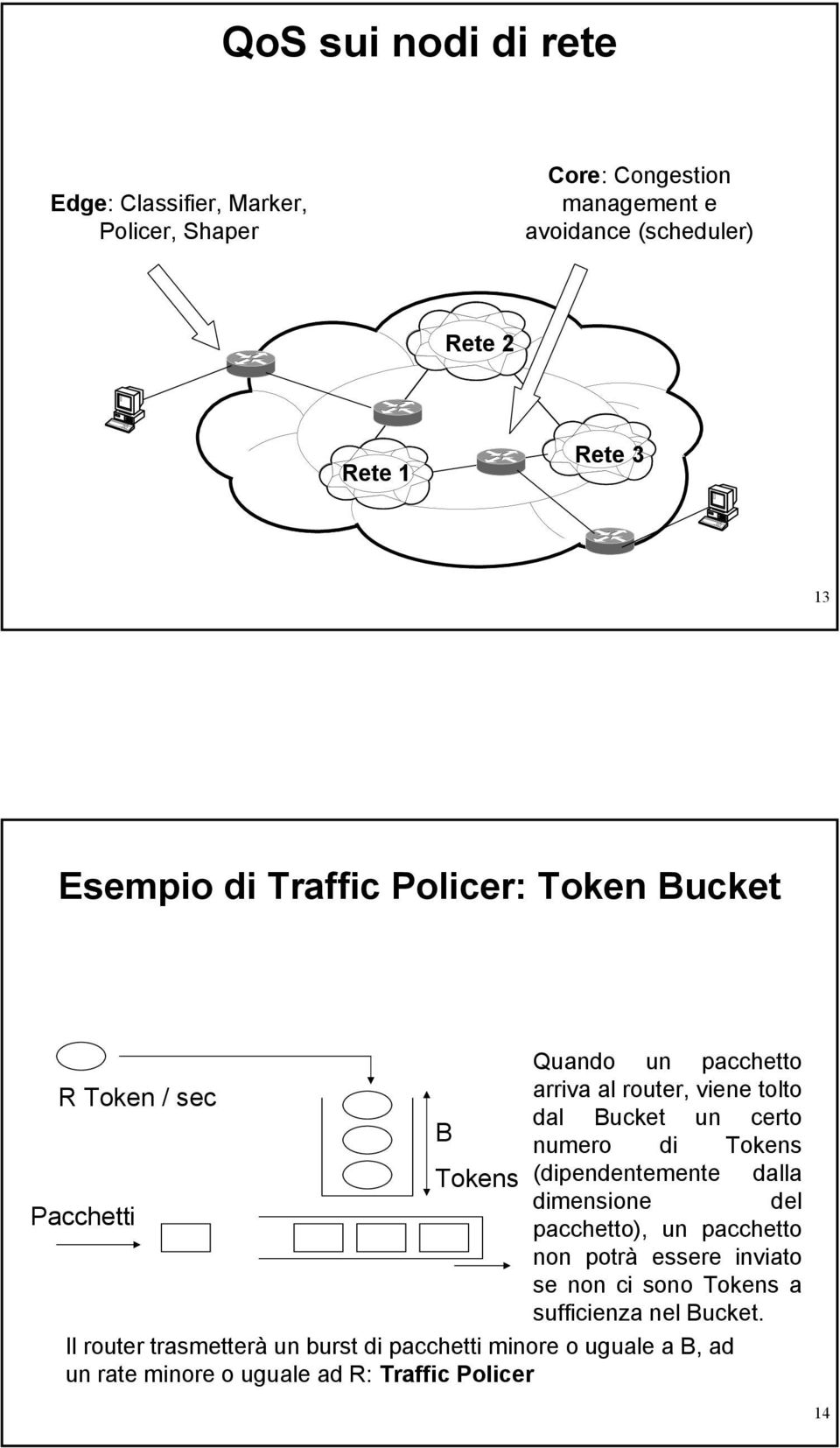 di Tokens Tokens (dipendentemente dalla dimensione del Pacchetti pacchetto), un pacchetto non potrà essere inviato se non ci sono Tokens