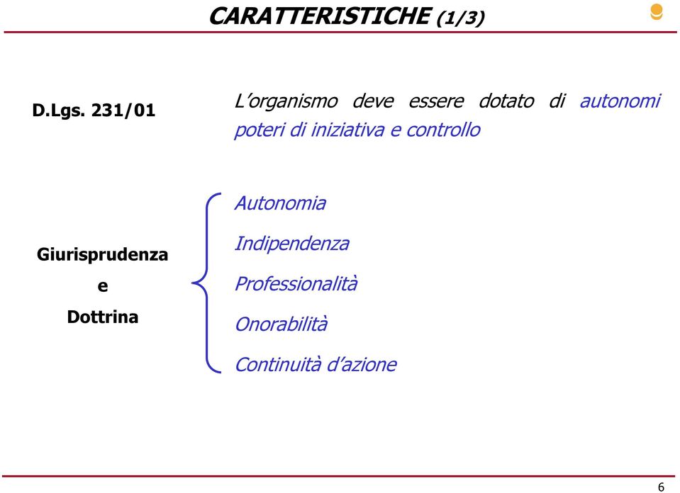 poteri di iniziativa e controllo Autonomia