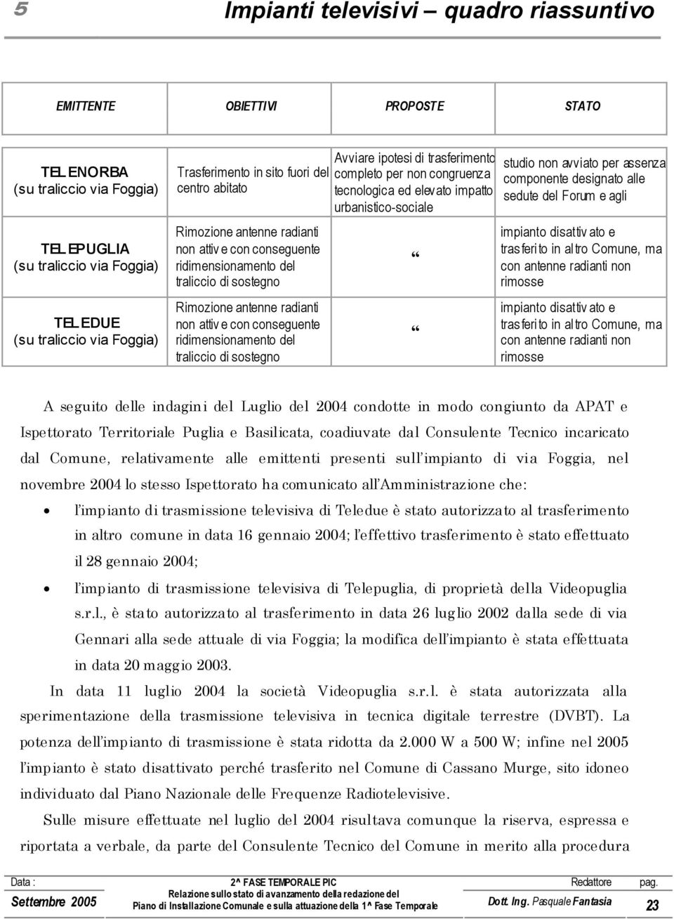 per non congruenza tecnologica ed elevato impatto urbanistico-sociale studio non avviato per assenza componente designato alle sedute del Forum e agli impianto disattiv ato e tras ferito in altro