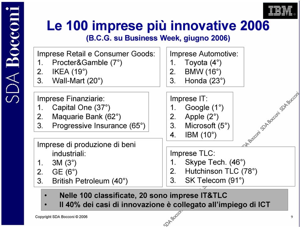 GE (6 ) 3. British Petroleum (40 ) Imprese Automotive: 1. Toyota (4 ) 2. BMW (16 ) 3. Honda (23 ) Imprese IT: 1. Google (1 ) 2. Apple (2 ) 3. Microsoft (5 ) 4.