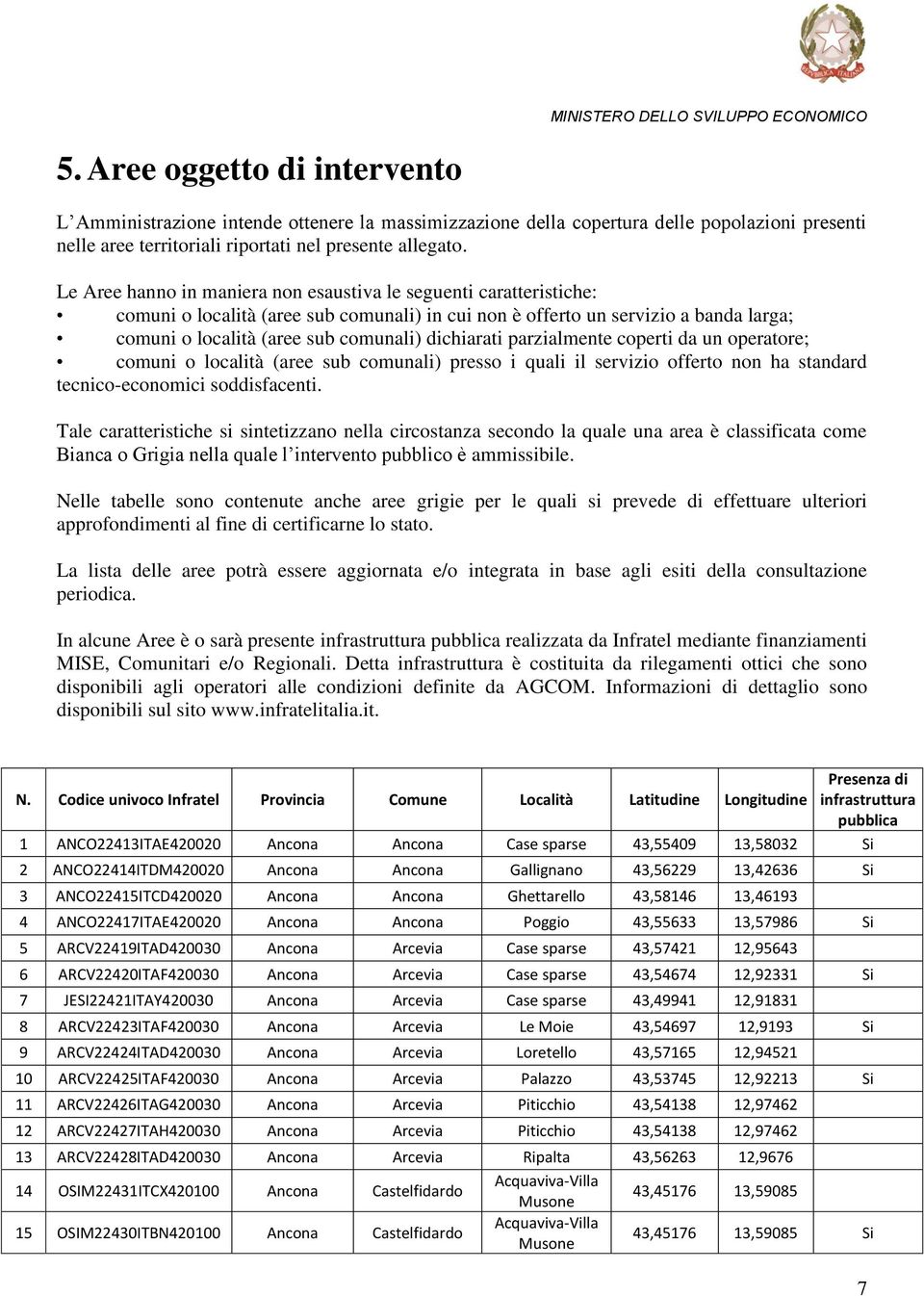 dichiarati parzialmente coperti da un operatore; comuni o località (aree sub comunali) presso i quali il servizio offerto non ha standard tecnico-economici soddisfacenti.