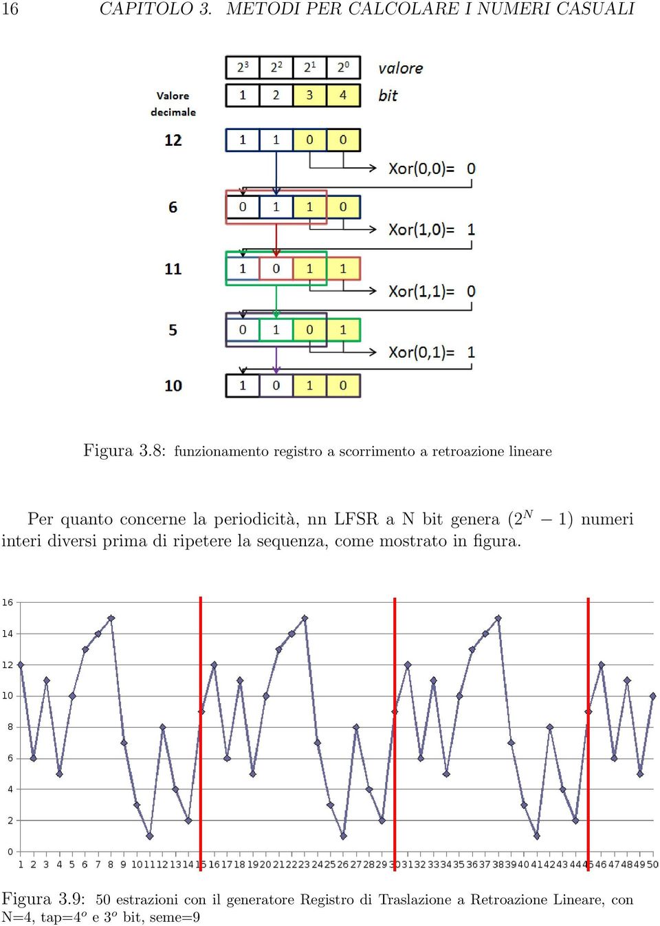 nn LFSR a N bit genera (2 N 1) numeri interi diversi prima di ripetere la sequenza, come mostrato