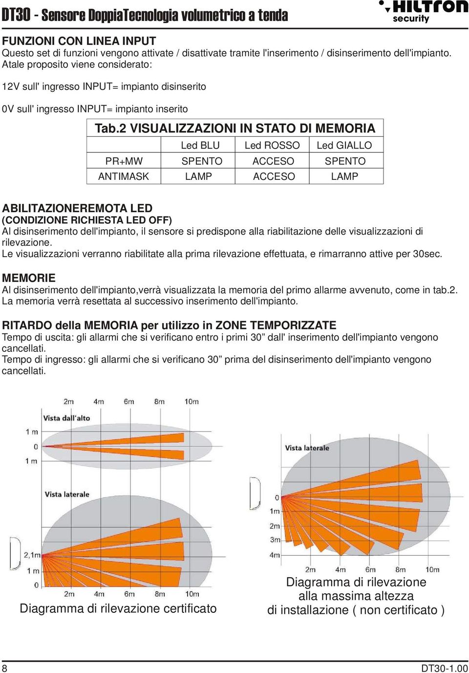 2 VISUALIZZAZIONI IN STATO DI MEMORIA Led BLU Led ROSSO Led GIALLO PR+MW SPENTO ACCESO SPENTO ANTIMASK LAMP ACCESO LAMP ABILITAZIONEREMOTA LED (CONDIZIONE RICHIESTA LED OFF) Al disinserimento