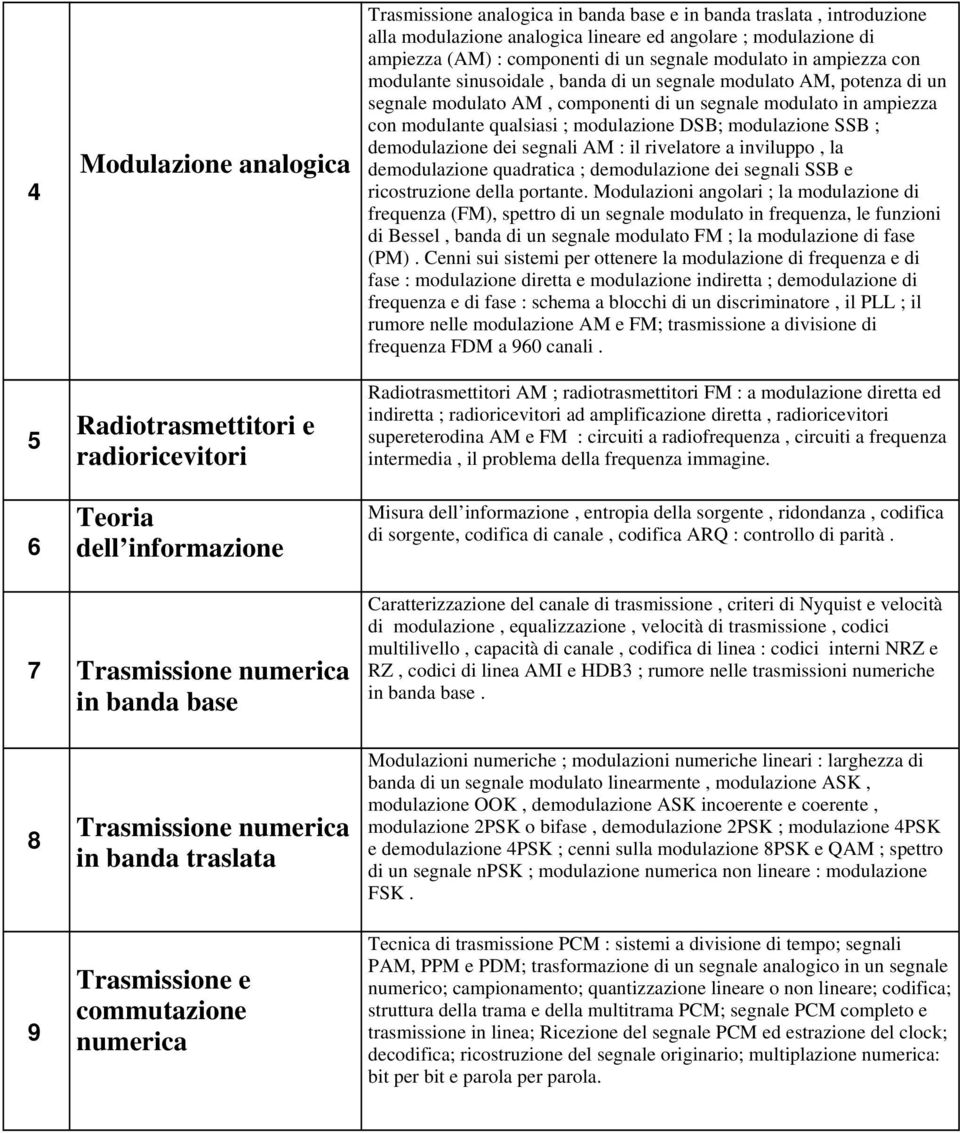 DSB; modulazione SSB ; demodulazione dei segnali AM : il rivelatore a inviluppo, la demodulazione quadratica ; demodulazione dei segnali SSB e ricostruzione della portante.