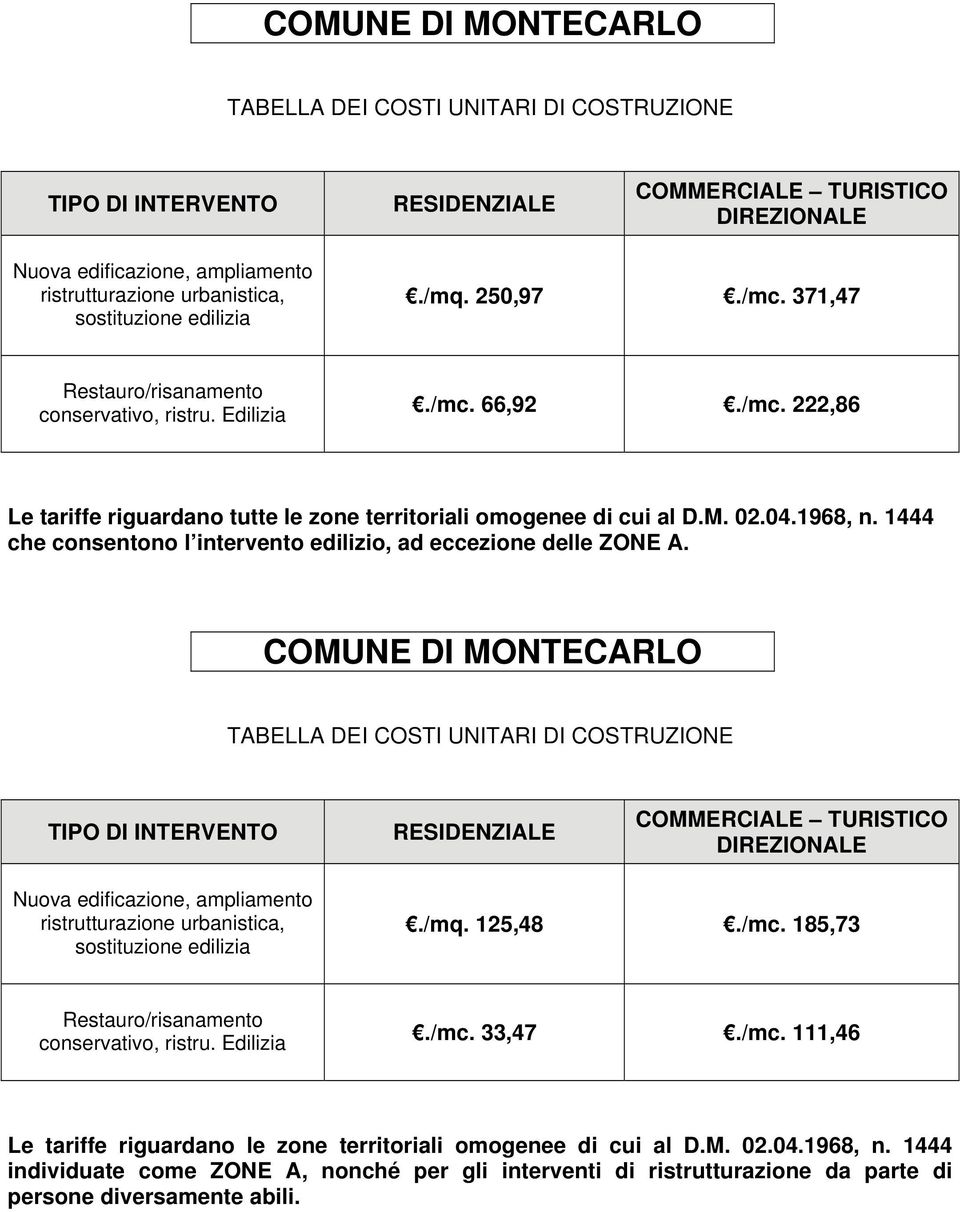 1444 che consentono l intervento edilizio, ad eccezione delle ZONE A.