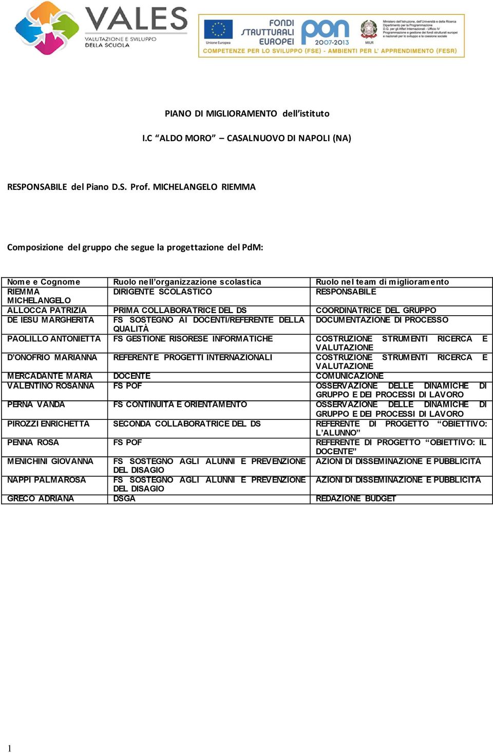 RESPONSABILE MICHELANGELO ALLOCCA PATRIZIA PRIMA COLLABORATRICE DEL DS COORDINATRICE DEL GRUPPO DE IESU MARGHERITA FS SOSTEGNO AI DOCENTI/REFERENTE DELLA DOCUMENTAZIONE DI PROCESSO QUALITÀ PAOLILLO