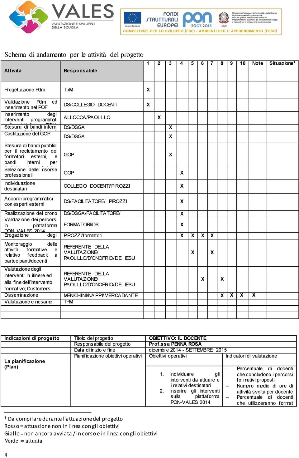 reclutamento dei formatori esterni, e bandi interni per l individuazione Selezione delle di risorse tutor interni, professionali facilitatore e referente della valutazione Individuazione destinatari