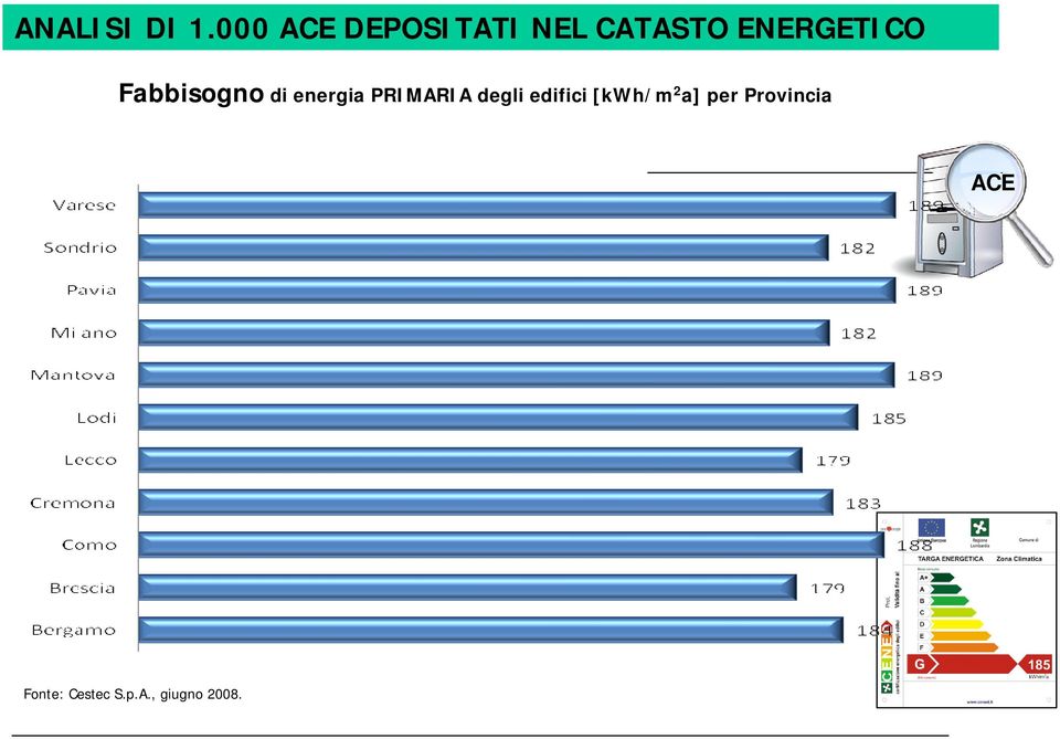 ENERGETICO Fabbisogno di energia