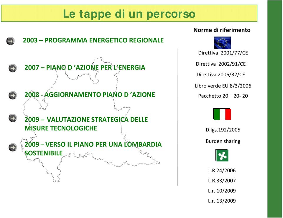 Libro verde EU 8/3/2006 Pacchetto 20 20 20 2009 VALUTAZIONE STRATEGICA DELLE MISURE TECNOLOGICHE 2009 VERSO