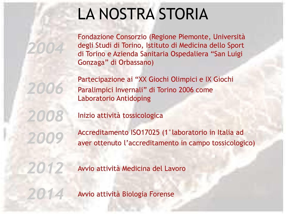 Paralimpici Invernali di Torino 2006 come Laboratorio Antidoping Inizio attività tossicologica Accreditamento ISO17025 (1 laboratorio in