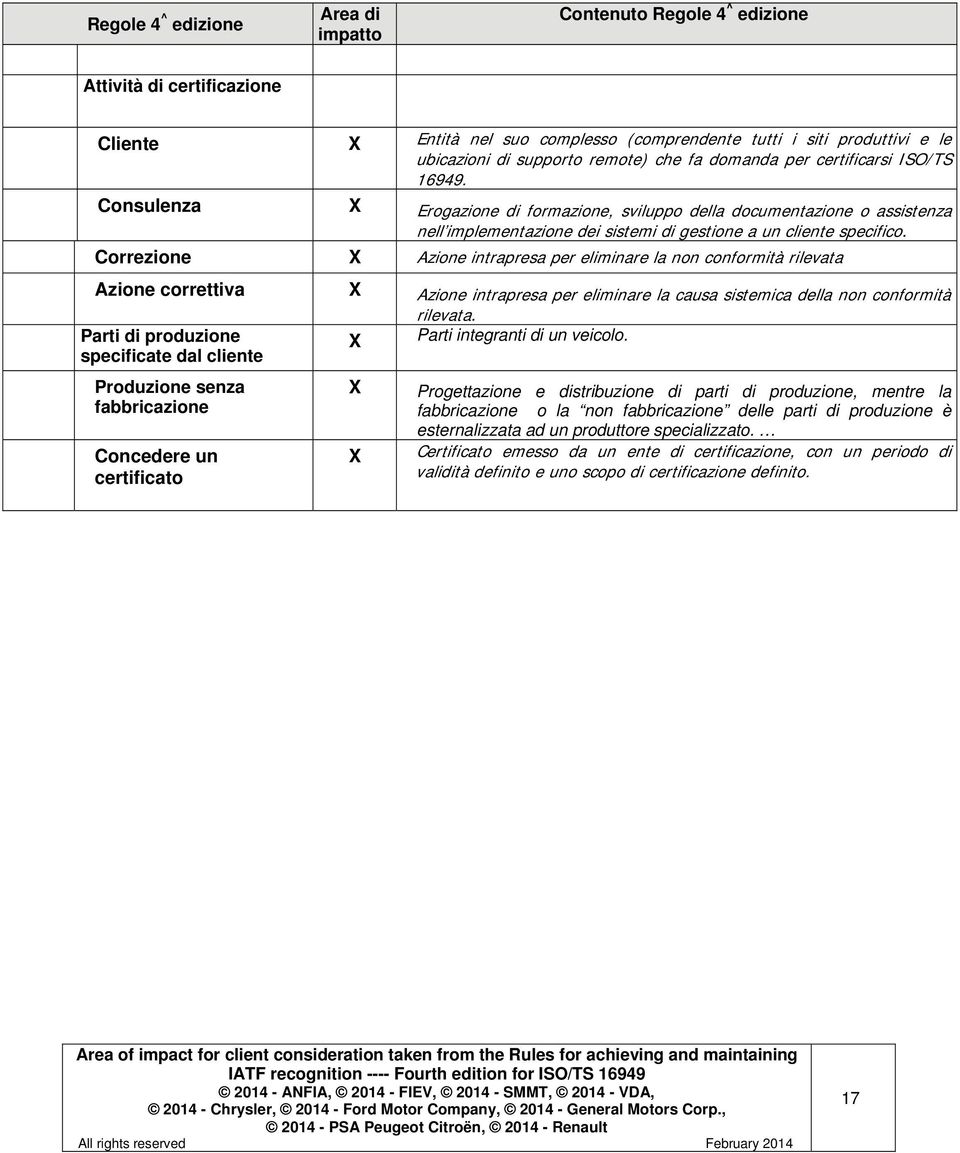 Correzione Azione intrapresa per eliminare la non conformità rilevata Azione correttiva Azione intrapresa per eliminare la causa sistemica della non conformità rilevata.