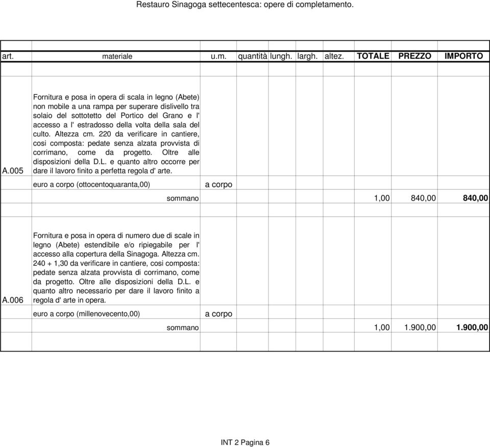 e quanto altro occorre per dare il lavoro finito a perfetta regola d' arte. euro a corpo (ottocentoquaranta,00) a corpo sommano 1,00 840,00 840,00 A.