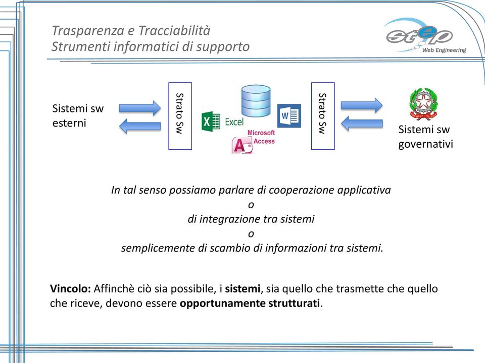 Sistemi sw governativi In tal senso possiamo parlare di cooperazione applicativa o di integrazione