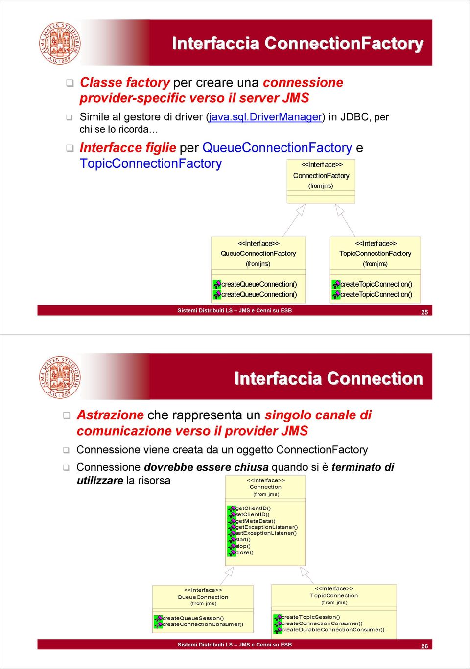 (from jms) createqueueconnection() createqueueconnection() <<Interface>> TopicConnectionFactory (from jms) createtopicconnection() createtopicconnection() Sistemi Distribuiti LS JMS e Cenni su ESB 25