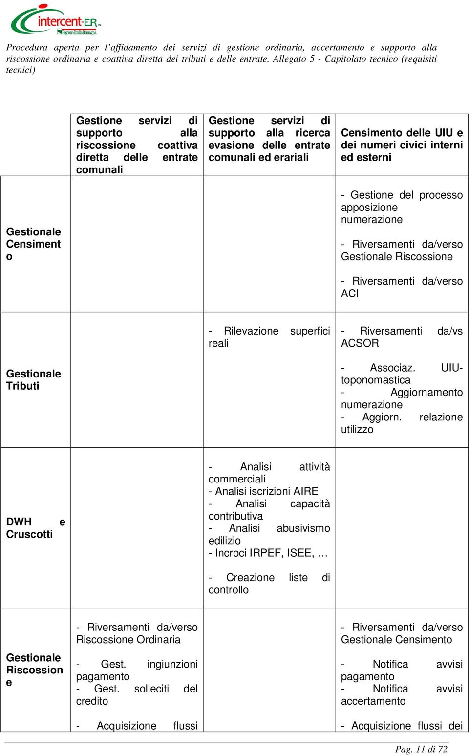 superfici reali - Riversamenti da/vs ACSOR Gestionale Tributi - Associaz. UIUtoponomastica - Aggiornamento numerazione - Aggiorn.