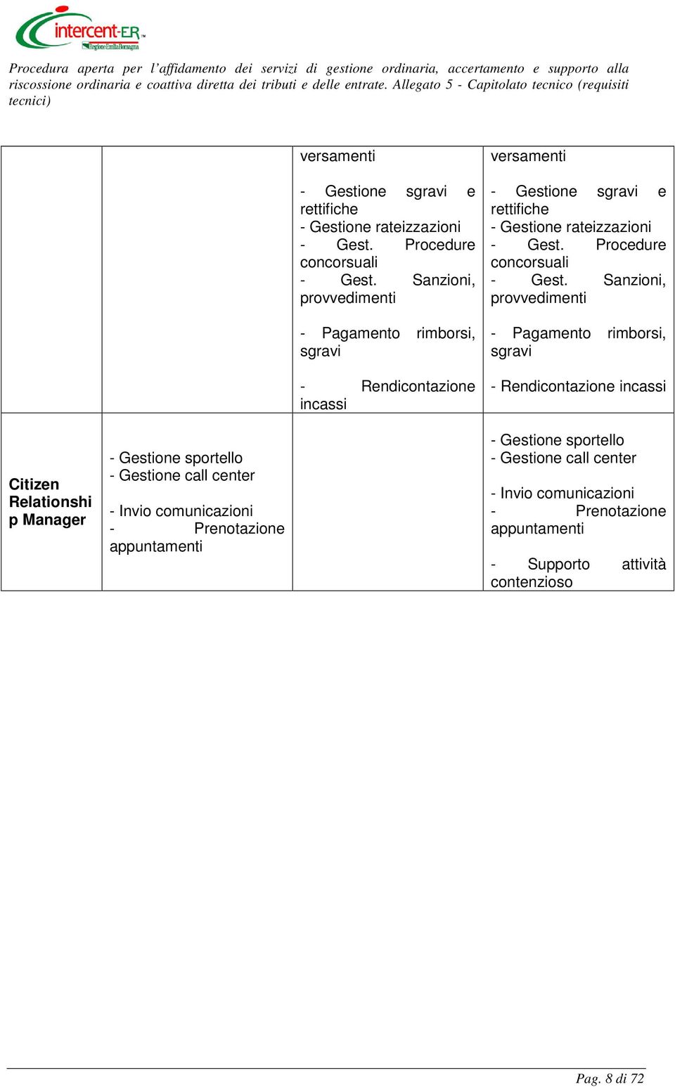 incassi Citizen Relationshi p Manager - Gestione sportello - Gestione call center - Invio comunicazioni - Prenotazione appuntamenti - Gestione sportello -