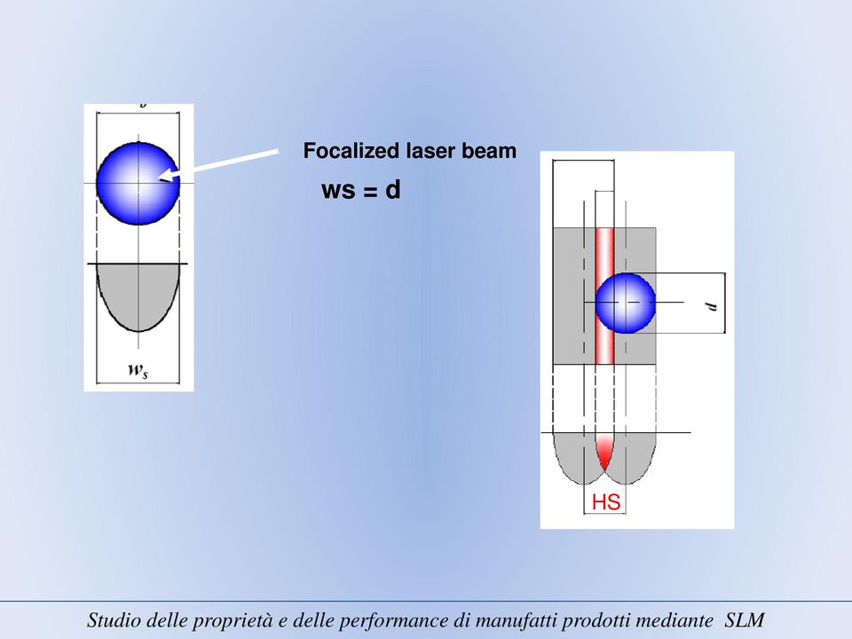 beam ws =