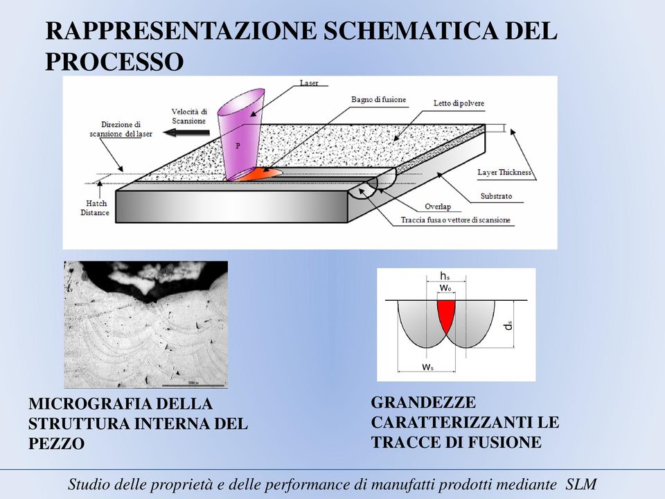 STRUTTURA INTERNA DEL PEZZO