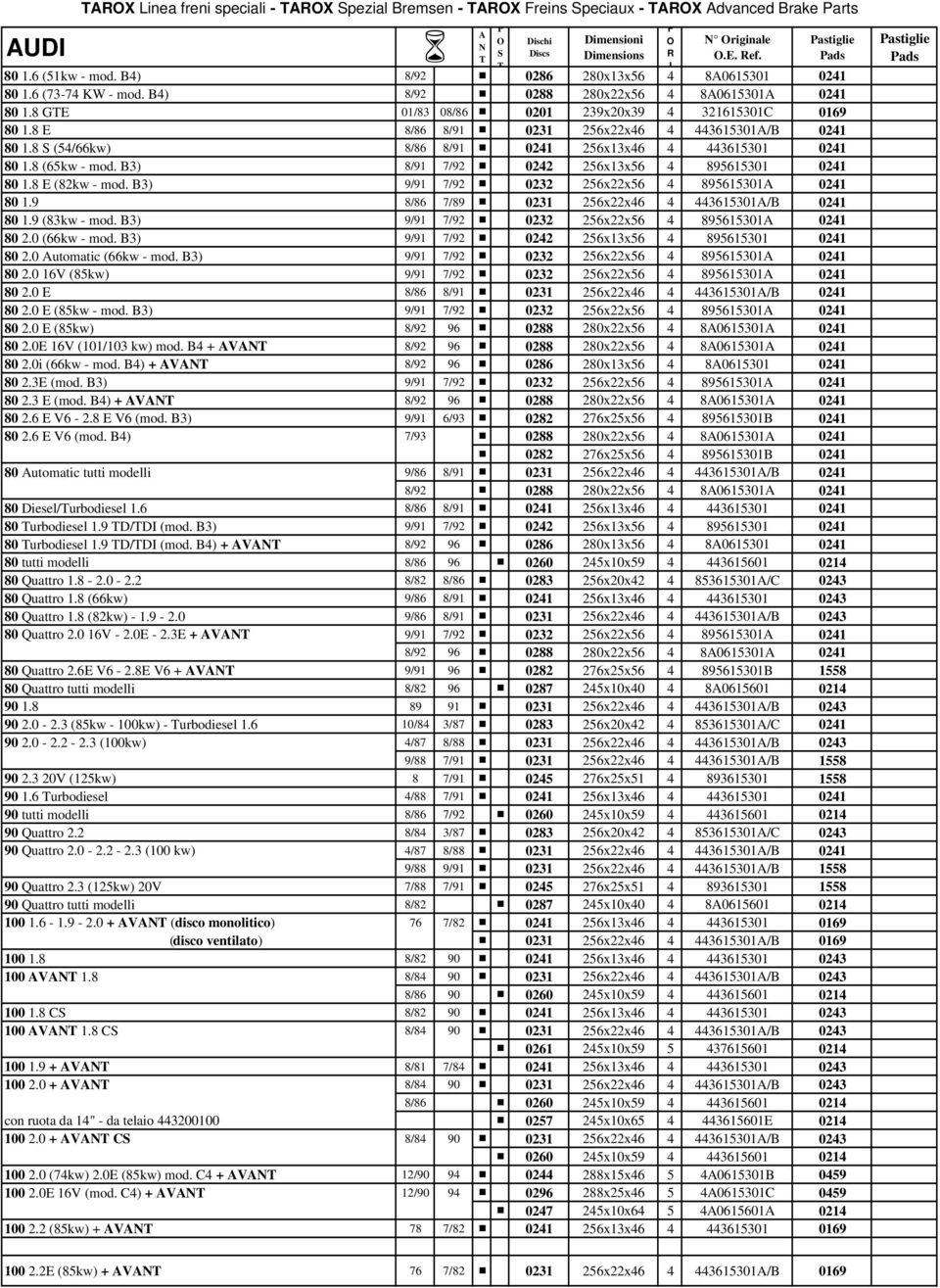 8 (54/66kw) 8/86 8/91 0241 256x13x46 4 443615301 0241 80 1.8 (65kw - mod. B3) 8/91 7/92 0242 256x13x56 4 895615301 0241 80 1.8 E (82kw - mod. B3) 9/91 7/92 0232 256x22x56 4 895615301 0241 80 1.