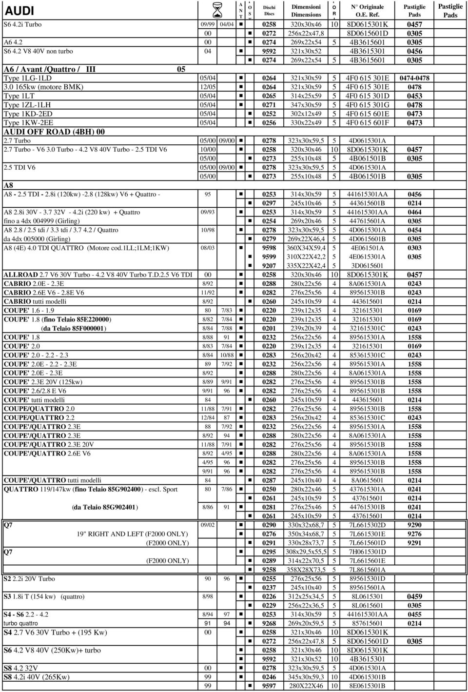 0 165kw (motore BMK) 12/05 0264 321x30x59 5 40 615 301E 0478 ype 1L 05/04 0265 314x25x59 5 40 615 301D 0453 ype 1ZL-1LH 05/04 0271 347x30x59 5 40 615 301G 0478 ype 1KD-2ED 05/04 0252 302x12x49 5 40