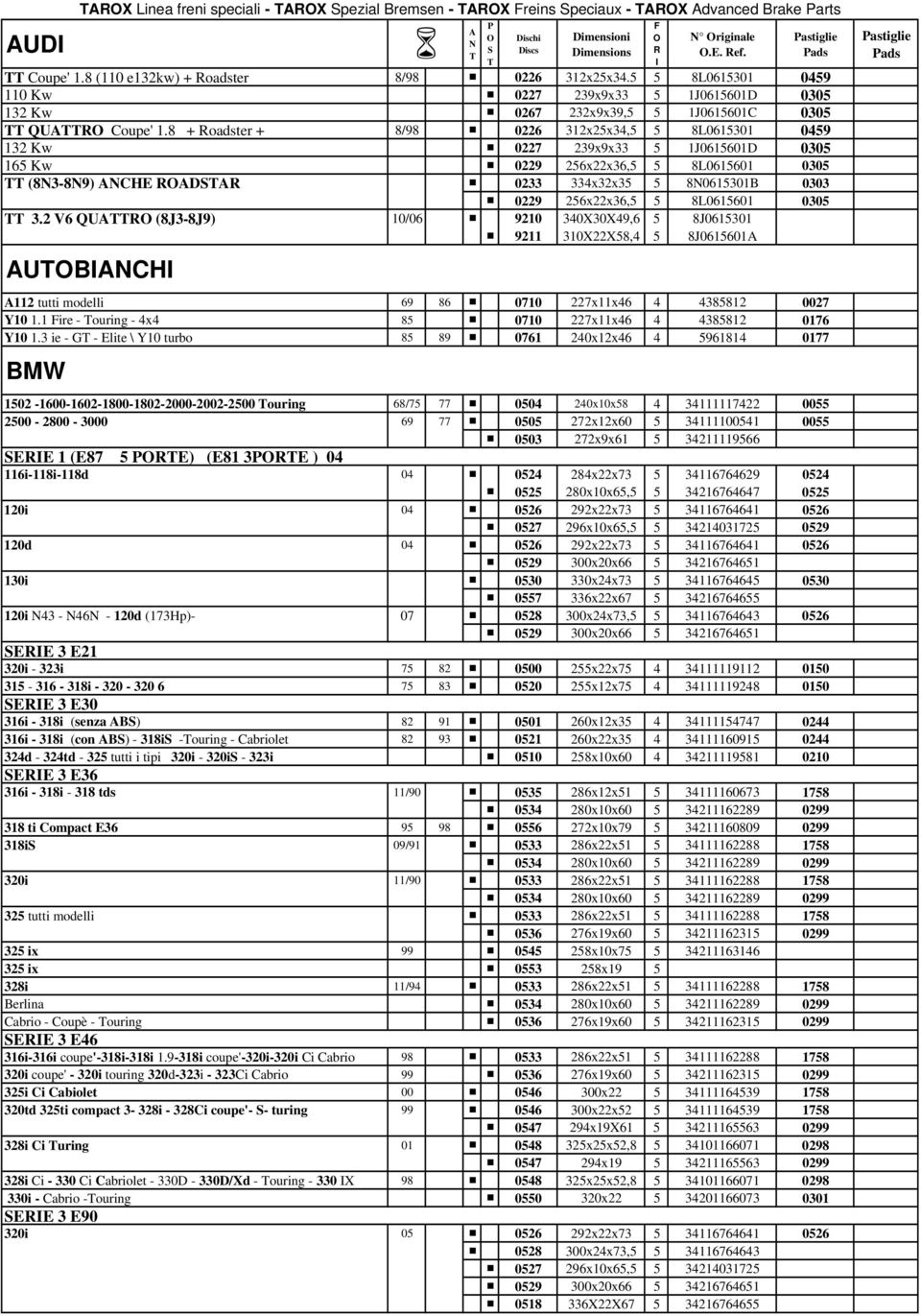 8 + oadster + 8/98 0226 312x25x34,5 5 8L0615301 0459 132 Kw 0227 239x9x33 5 1J0615601D 0305 165 Kw 0229 256x22x36,5 5 8L0615601 0305 (83-89) CHE D 0233 334x32x35 5 80615301B 0303 0229 256x22x36,5 5