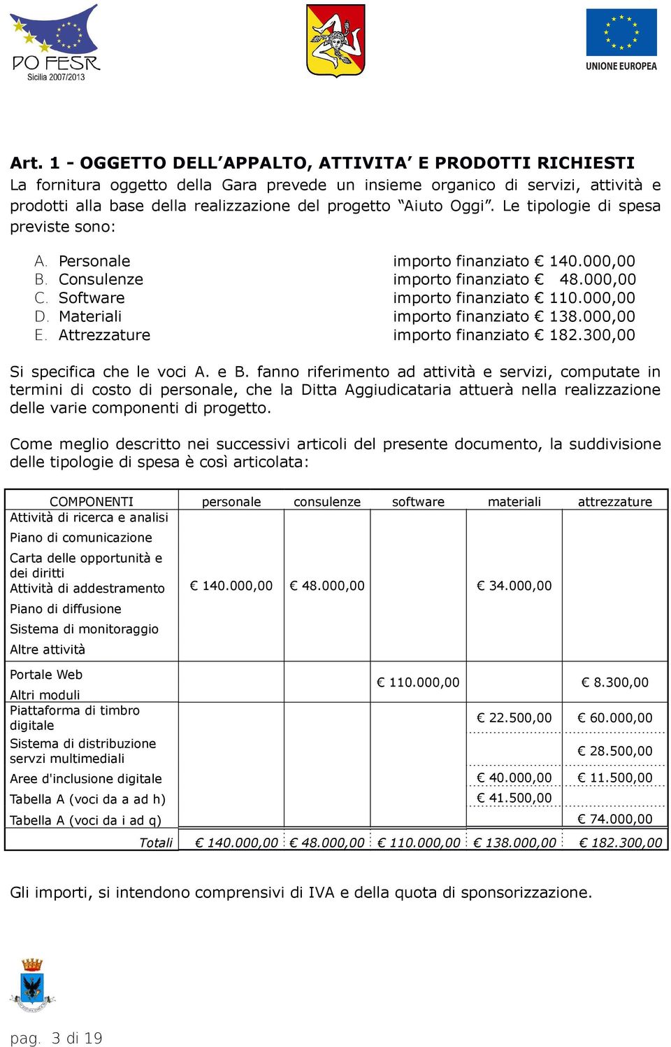 Materiali importo finanziato 138.000,00 E. Attrezzature importo finanziato 182.300,00 Si specifica che le voci A. e B.