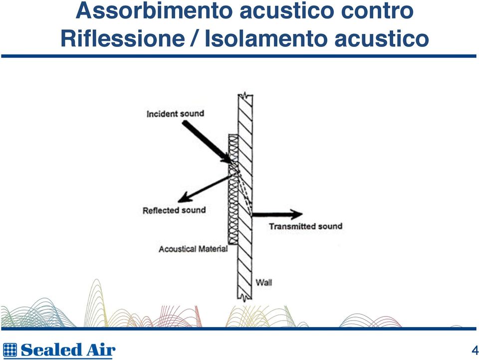 Riflessione /