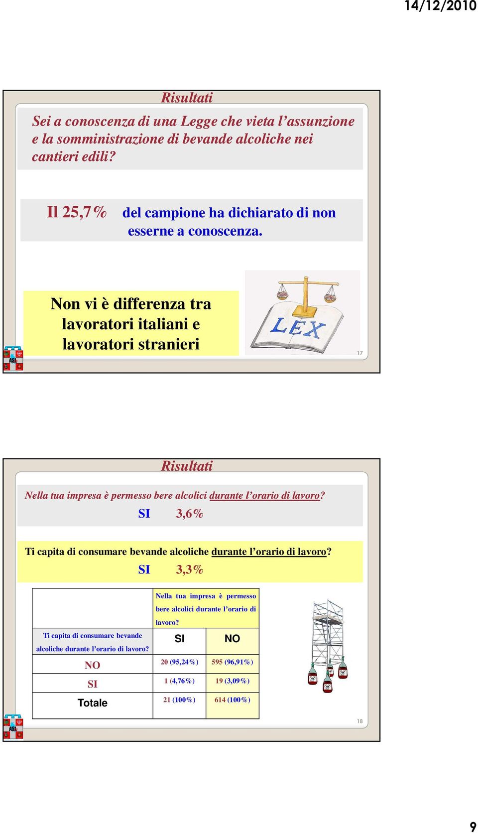 Non vi è differenza tra lavoratori italiani e lavoratori stranieri 17 Nella tua impresa è permesso bere alcolici durante l orario di lavoro?