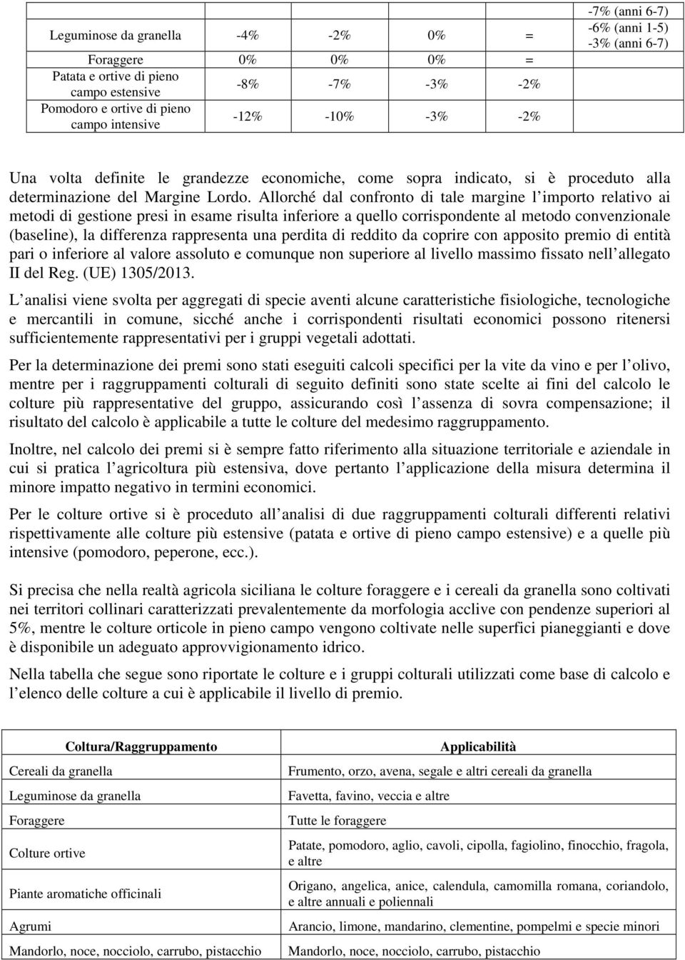 Allorché dal confronto di tale margine l importo relativo ai metodi di gestione presi in esame risulta inferiore a quello corrispondente al metodo convenzionale (baseline), la differenza rappresenta