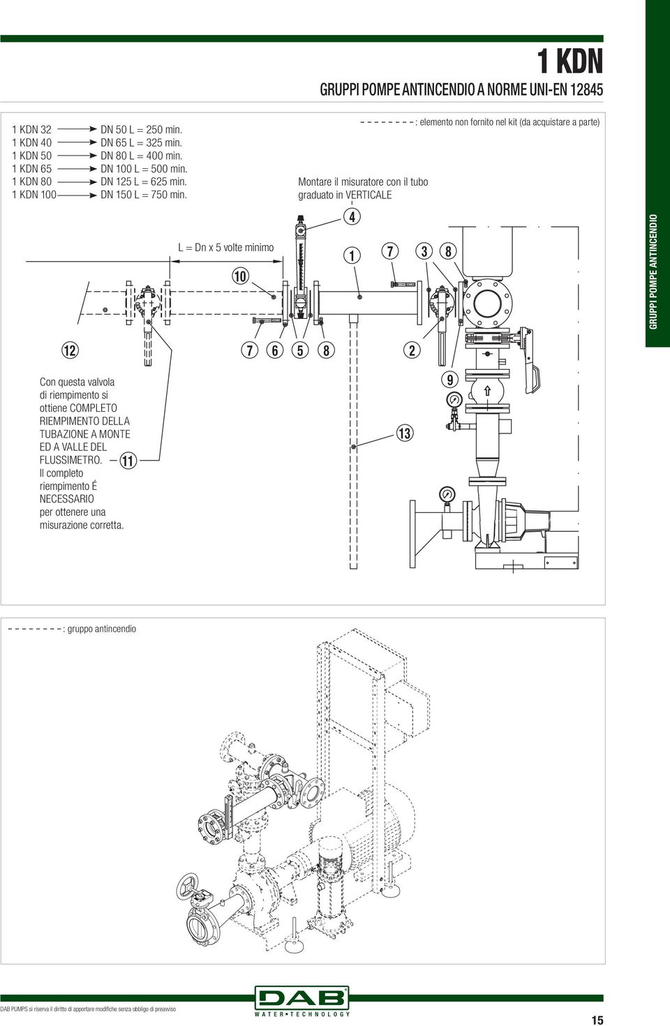 L = Dn x 5 volte inio 1 Montare il isuratore con il tubo graduato in VERTICLE 4 1 7 3 : eleento non fornito nel kit (da acquistare a parte) GRUI OME NTINCENDIO 12 7 6