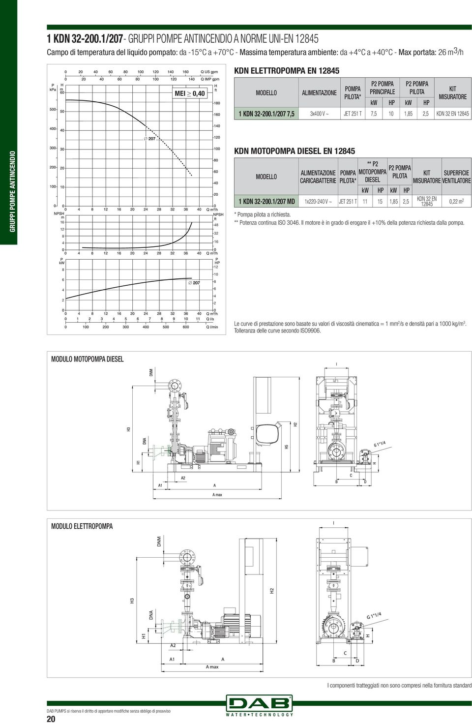 LIMENTZIONE OM ILOT* RINCILE ILOT kw kw KIT MISURTORE 1/27 7,5 3x4 V ~ JET 251 T 7,5 1 1,5 2,5 KDN 32 EN 1245 27 GRUI OME NTINCENDIO 12 4 4 32 KDN MOTOOM DIESEL EN 1245 LIMENTZIONE OM CRICBTTERIE