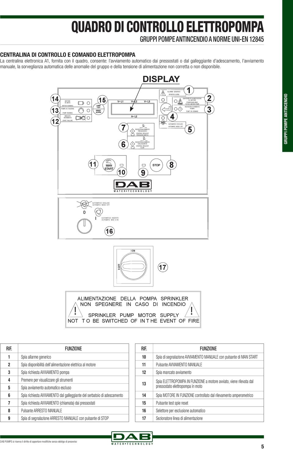 14 MOTORE 15 IN MOTO 13 12 MOTOR RUNNING OM IN FUNZIONE UM RUNNING MNCTO VVIMENTO STRT FULURE 7 6 RICIEST VVIMENTO RESSOSTTO STRTING REQUEST RESSURE SWITC RICIEST VVIMENTO GLLEGGINTE STRTING REQUEST