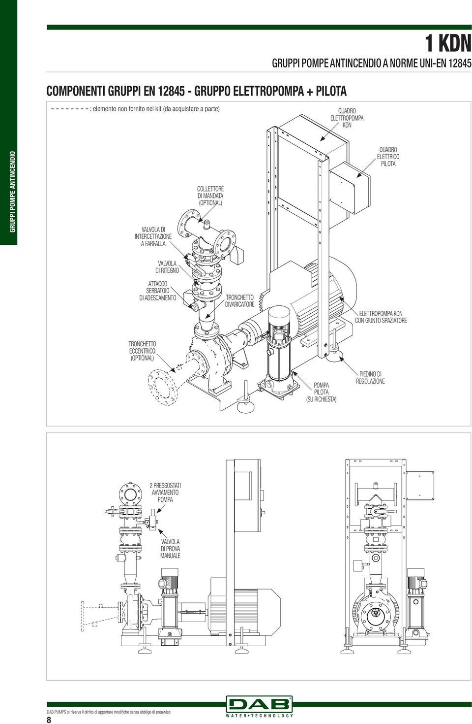 DI RITEGNO TTCCO SERBTOIO DI DESCMENTO TRONCETTO DIVRICTORE ELETTROOM KDN CON GIUNTO SZITORE TRONCETTO ECCENTRICO (OTIONL) OM ILOT (SU