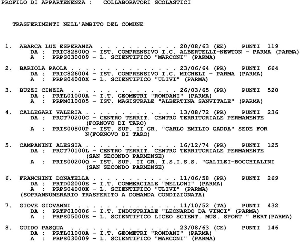 BUZZI CINZIA............... 26/03/65 (PR) PUNTI 520 DA : PRTL01000A - I.T. GEOMETRI "RONDANI" (PARMA) A : PRPM010005 - IST. MAGISTRALE "ALBERTINA SANVITALE" (PARMA) 4. CALLEGARI VALERIA.