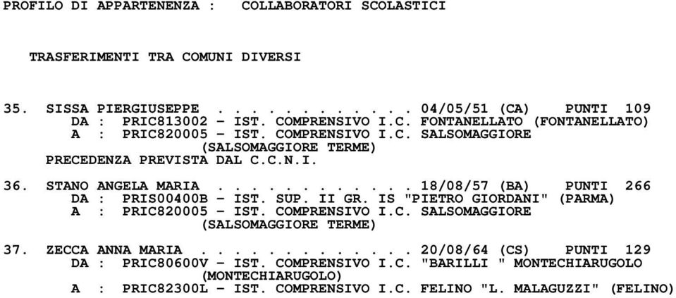 ........... 18/08/57 (BA) PUNTI 266 DA : PRIS00400B - IST. SUP. II GR. IS "PIETRO GIORDANI" (PARMA) A : PRIC820005 - IST. COMPRENSIVO I.C. SALSOMAGGIORE (SALSOMAGGIORE TERME) 37.