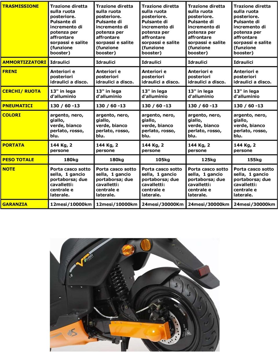 130 / 60-13 COLORI PORTATA PESO TOTALE 180kg 180kg 105kg 125kg 155kg NOTE